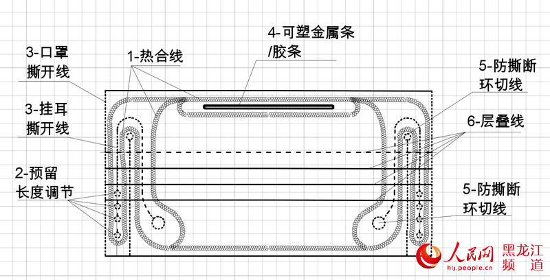 龙江科研团队设计粘贴式应急口罩 生产企业可无偿使用该设计